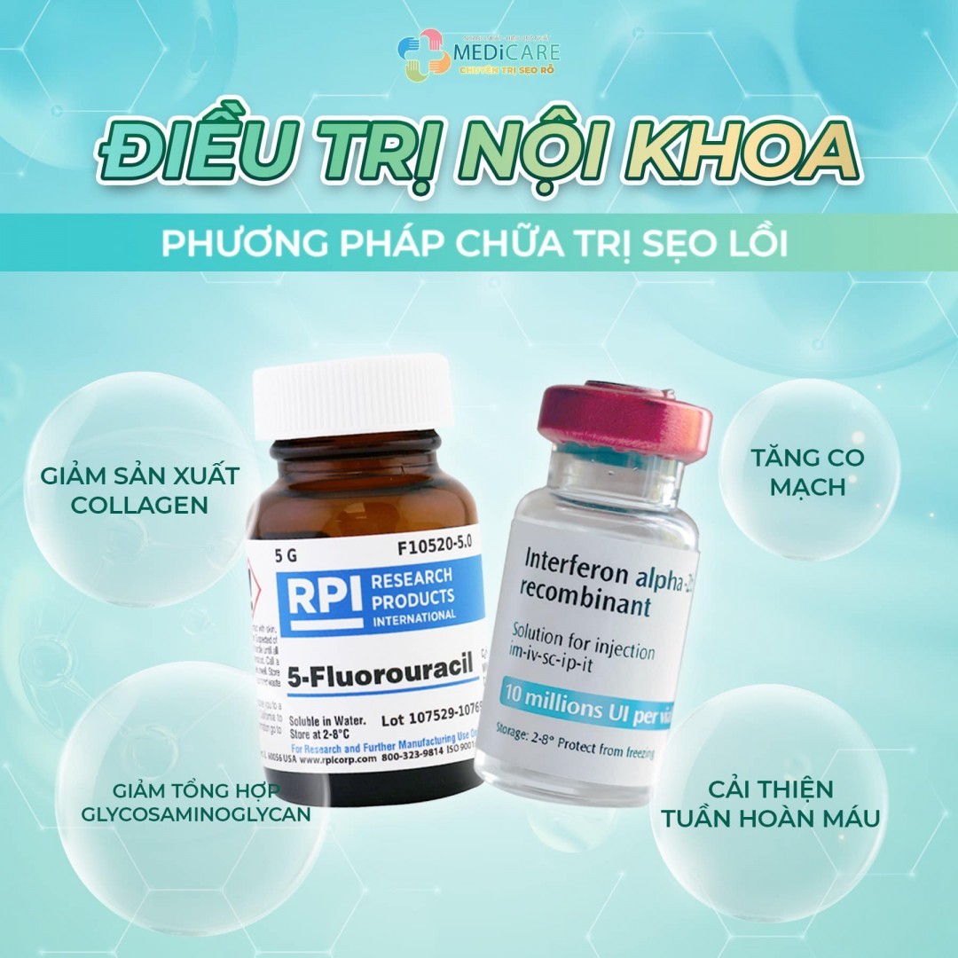 điều Trị Nội Khoa