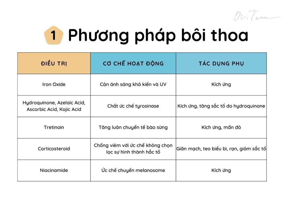 Phương Pháp Bôi Thoa