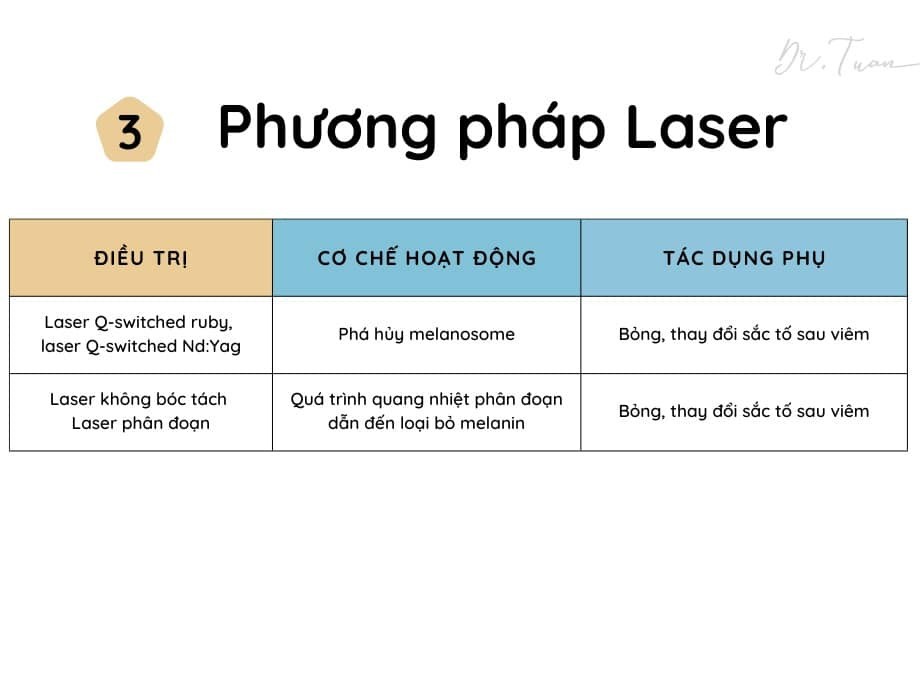 Phương Pháp Laser