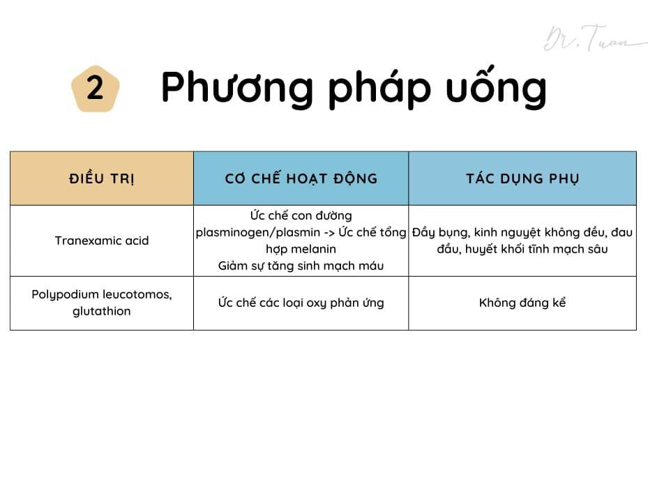 Phương Pháp Uống